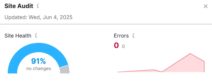 A Semrush site audit summary panel for June 2025, showing the site health score and the counts of errors, warnings and notices.