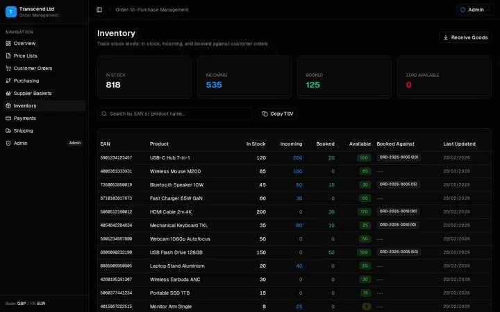 The first-pass inventory screen: cards for in stock, incoming, booked and zero available, and a table of products with in-stock, incoming, booked and available quantities and the order each is booked against