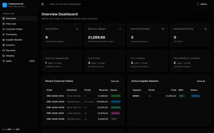 The first-pass overview dashboard: cards for open orders, revenue and margin, payments pending and shipments pending, four portal tiles, a recent customer orders table and an active supplier baskets panel