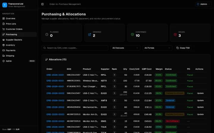 The first-pass purchasing and allocations screen: cards for planned, ordered, confirmed and issues, and a table of allocations with EAN, product, supplier, rank, quantity, cost, margin and purchase-order status