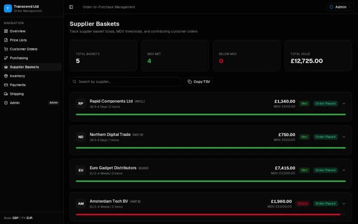 The first-pass supplier baskets screen: cards for total baskets, minimum met, below minimum and total value, and a list of supplier baskets each with a progress bar against its minimum order value
