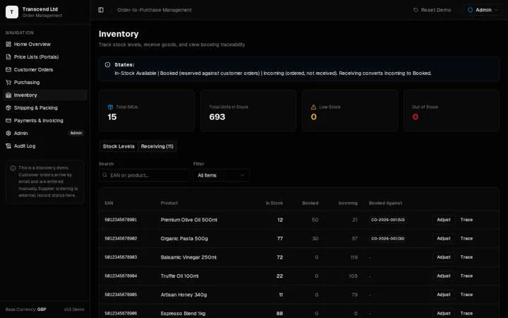 The inventory screen: cards for total SKUs, units in stock, low stock and out of stock, tabs for stock levels and receiving, and a table of products with in-stock, booked and incoming quantities