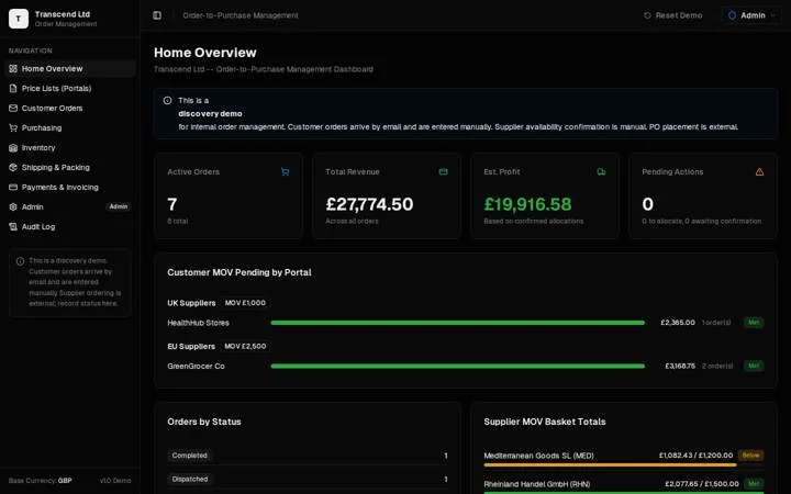The home overview of the Transcend prototype: a dark dashboard with cards for active orders, revenue, estimated profit and pending actions over a chart of customer minimum order values per portal