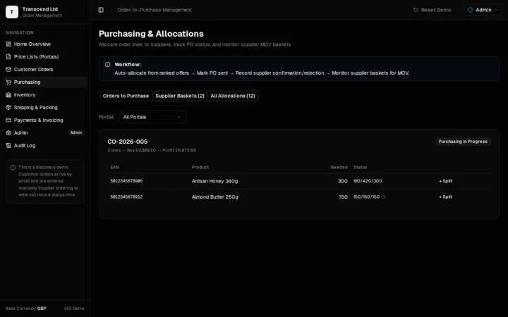 The purchasing and allocations screen: a workflow strip, tabs for orders to purchase, supplier baskets and allocations, and one order expanded to show its lines with needed quantities and split actions